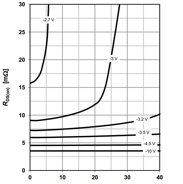 輕觸開(kāi)關(guān)電流VGS曲線(xiàn) 輕觸開(kāi)關(guān)電流VGS曲線(xiàn)