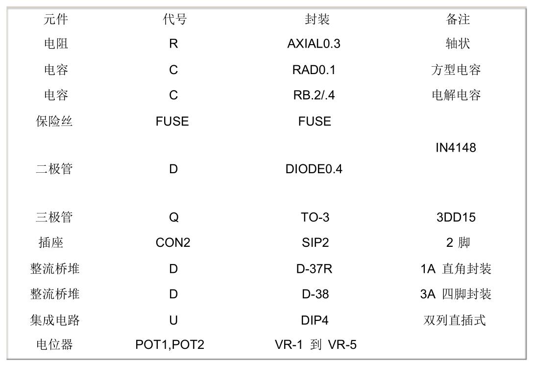 電子元器件封裝代號(hào).jpg 電子元器件封裝代號(hào).jpg