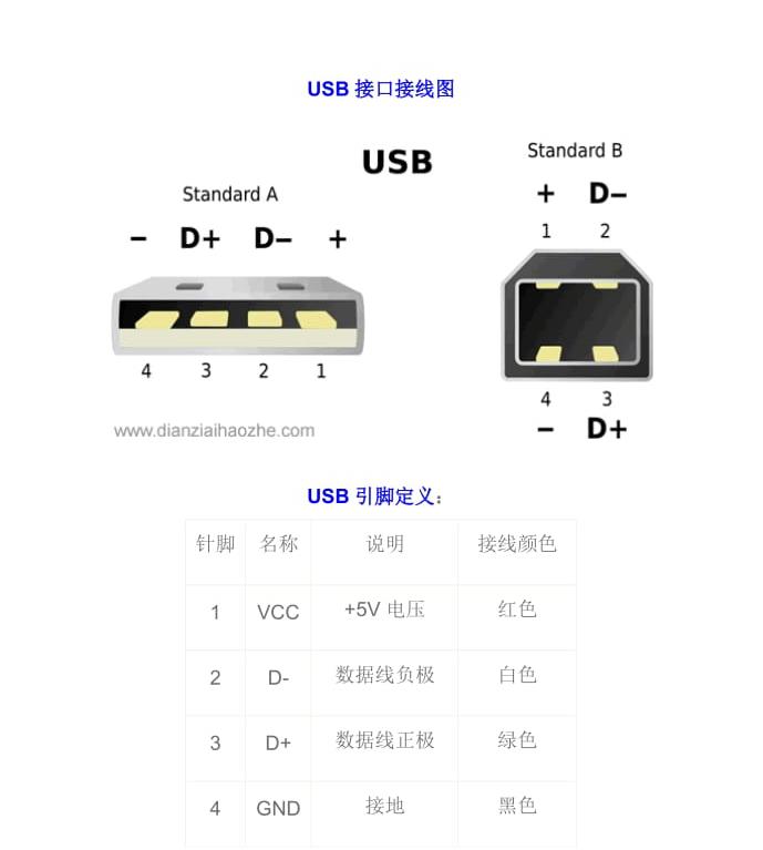 USB接口接線圖 USB接口接線圖