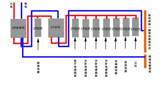漏電保護(hù)與空氣開關(guān)的區(qū)別