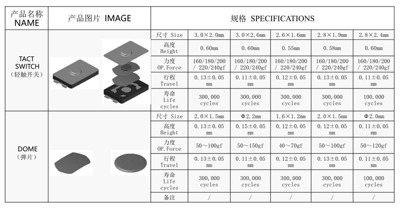超薄款輕觸開關制作流程步驟