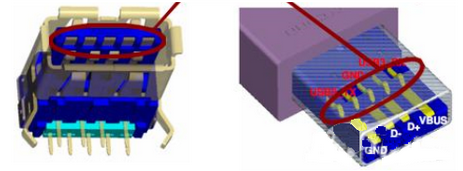 usb結(jié)構(gòu)圖