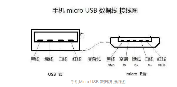 microusb接口引腳定義圖