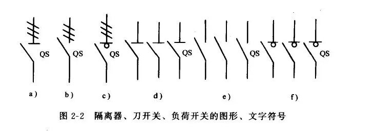 隔離開(kāi)關(guān)符合