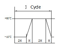 鐵片輕觸開關(guān)測試圖