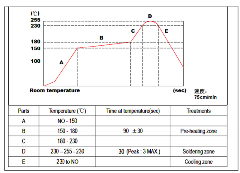 笑臉輕觸開關(guān)回流焊溫度曲線圖